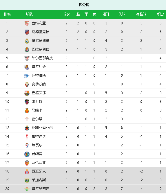  马赛客场战平图卢兹积分榜攀升  