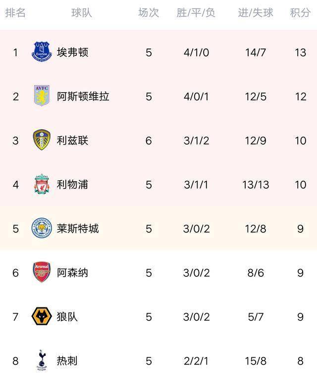  法甲黑马昂热连胜跻身积分榜前三  